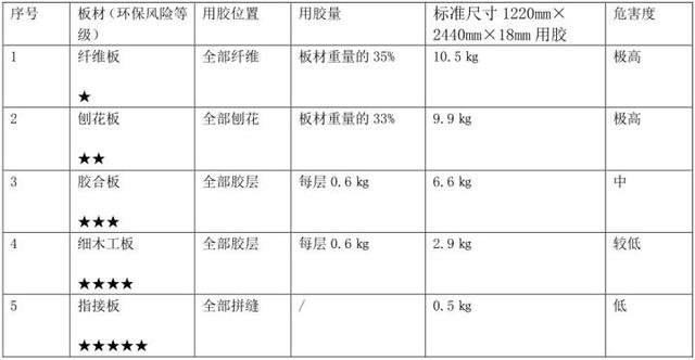 懷柔家家庭消除甲醛400-030-9251維諾康有效治理室內空氣甲醛治理公司